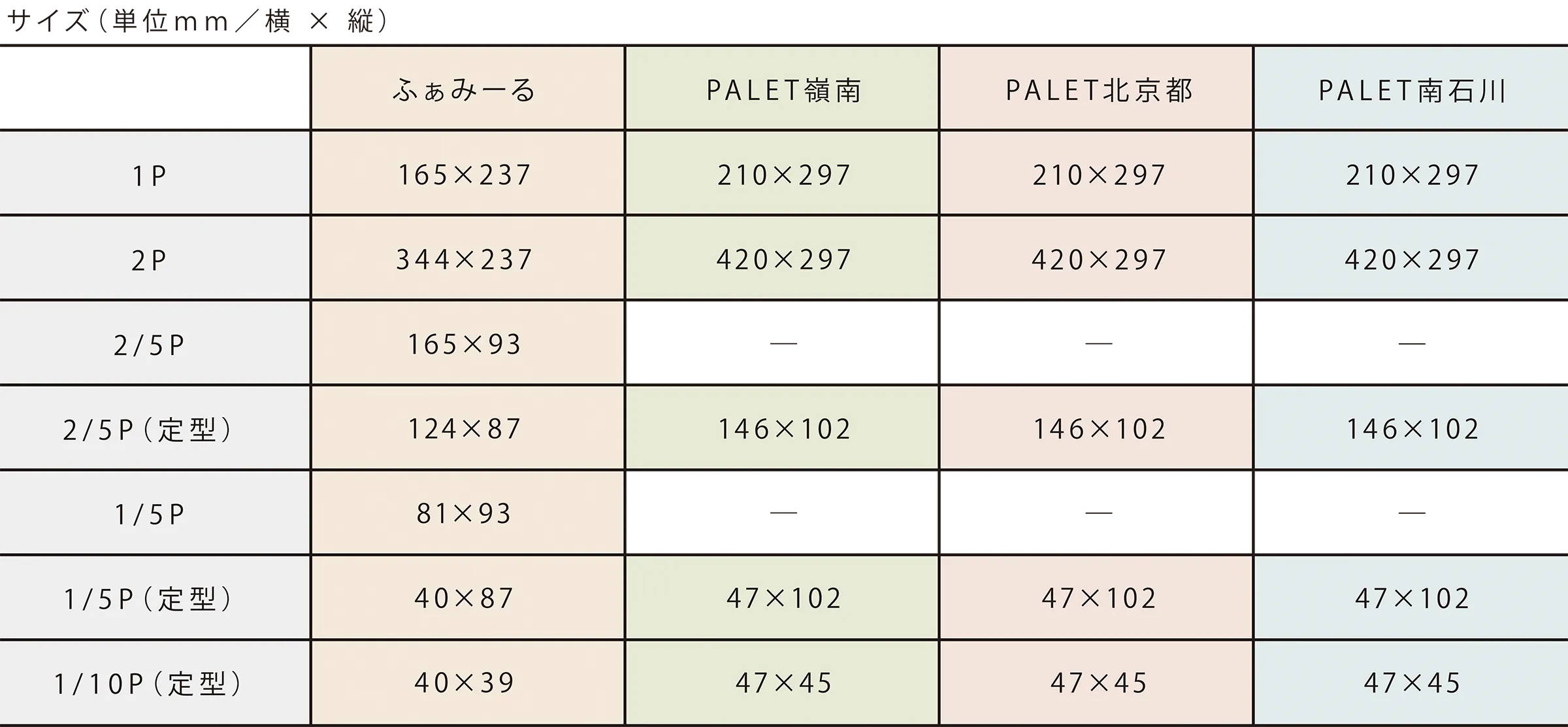 求人定型・フリー広告